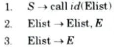 Explain procedure call with example. Aktu Btech