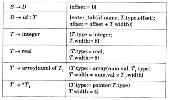 Explain declarative statements with example. Compiler Design