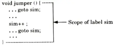 Discuss how the scope information is represented in a symbol table. Aktu Btech Compiler Design