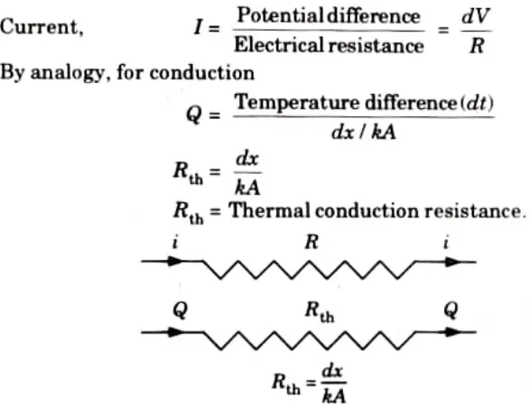 What do you mean by analogous system ? Heat and Mass Transfer