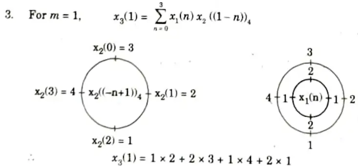 Compute the circular convolution of two discrete time sequences x1 (n) = {1,2, 1,2} and x2 (n) = {3, 2, 1, 4}. Btech