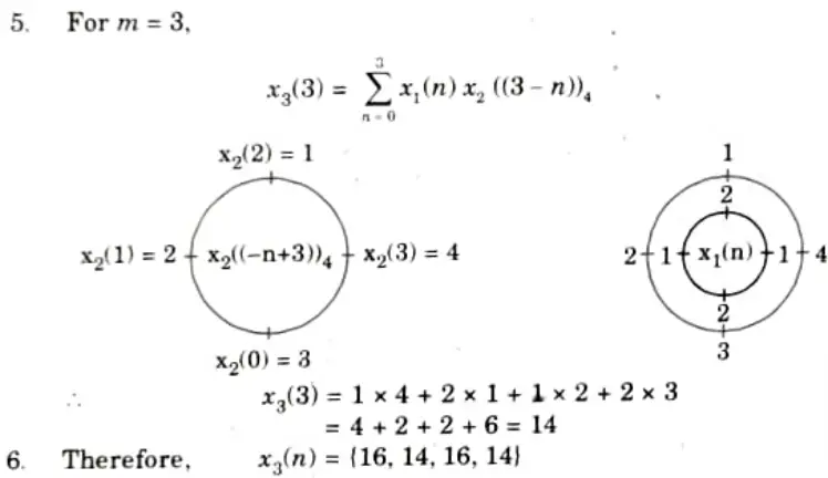 Compute the circular convolution of two discrete time sequences x1 (n) = {1,2, 1,2} and x2 (n) = {3, 2, 1, 4}.