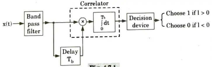 Discuss the method for detection of DPSK with the help of neat diagram. Analog and Digital Communication