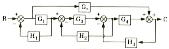 Determine the transfer function of the circuit given below: 