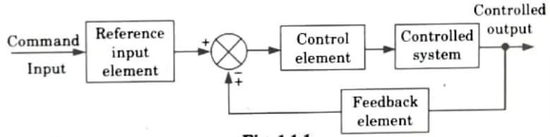 What are the basic elements of control system?