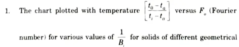 Explain the utility of Heisler chart in transient heat conduction problem. Heat and Mass Transfer