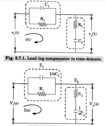 Explain lead-lag compensator. Also write the effects of lead-lag compensation ? Control System
