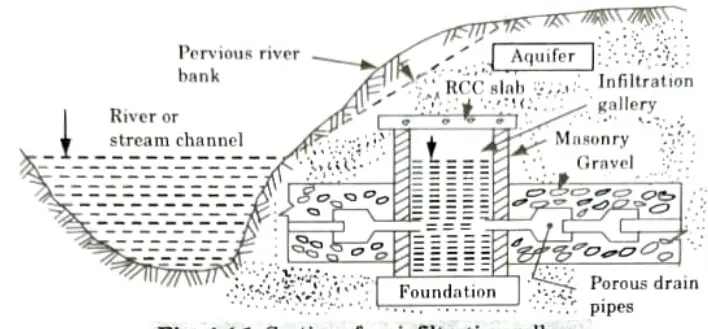 Explain in detail about the forms of subsurface water with neat sketch. Engineering Hydrology