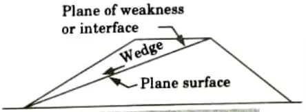 What are the different types of slope failures? Aktu