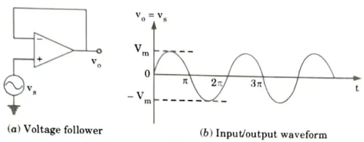 Find out the overall gain of an Op-Amp Ic-741 giving its cascaded equivalent circuit derived for its three stages. Also derive the relationship between ft and slew rate for IC-741. Integrated Circuits