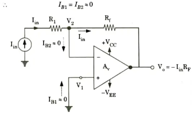 Draw and explain I-V and V-I converters and derive its output. Integrated Circuits
