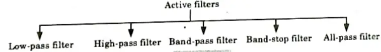 Classify Active filters and write its advantages. Integrated Circuits