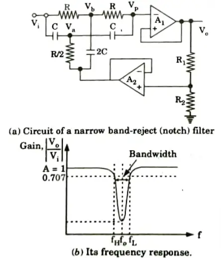 Draw and explain narrow band-reject filter. Also, find its transfer function. Integrated Circuits