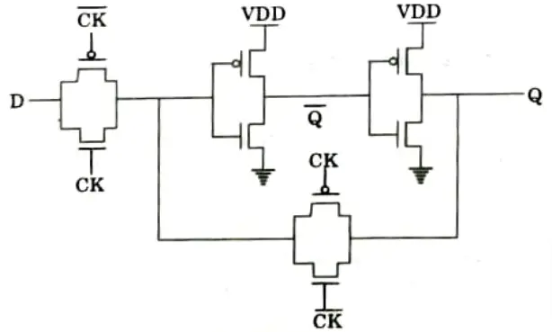 Discuss D-F/F circuit using NAND CMOS gates.