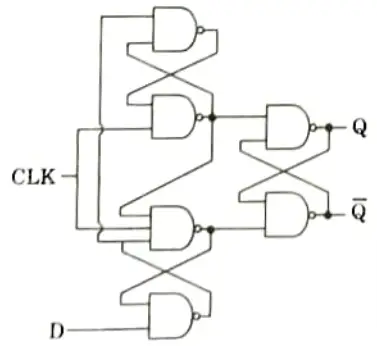 Discuss D-F/F circuit using NAND CMOS gates. Integrated Circuits