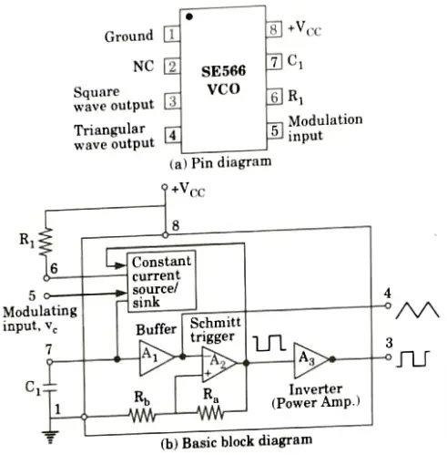 Explain the operation of VCO with help of functional block diagram. Also show the pin-diagram of VCO. Integrated Circuits