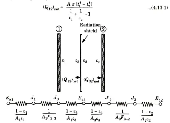 What do you understand by radiation shields and derive the relation for radiation network for two parallel infinite planes separated by one shield. Heat and Mass Transfer