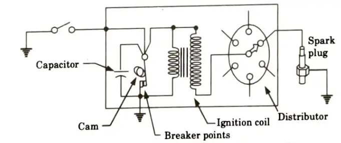 Describe high tension magneto ignition system with a neat sketch. IC Engine, Fuel and Lubrication