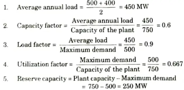 The yearly load duration curve of a power plant is a straight line. The maximum load is 500 MW and the minimum load is 400 MW. The capacity of the plant is 750 MW. Power System-I