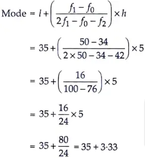 Find the mode of the following frequency distribution: MATHEMATICS
