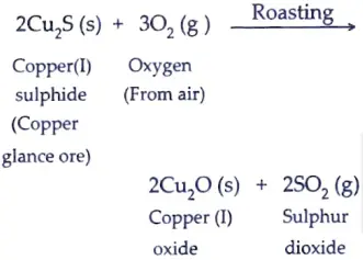 Given below are the steps for the extraction of copper from its ore. Roasting of copper (l) sulphide. 